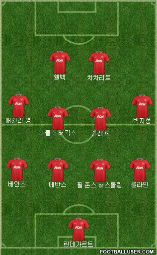 Manchester United Formation 2012