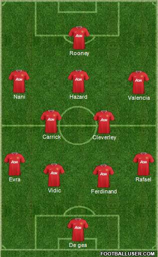 Manchester United Formation 2012