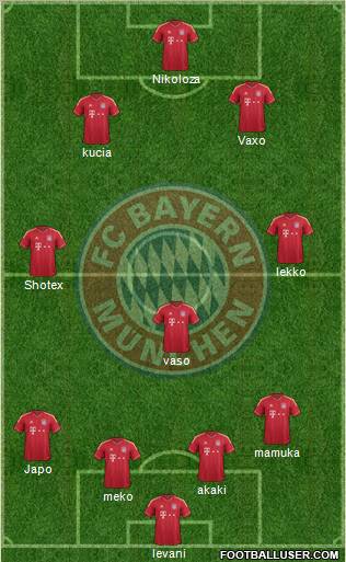 FC Bayern München Formation 2012