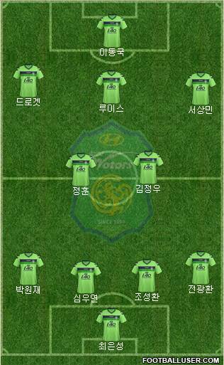 Jeonbuk Hyundai Motors Formation 2012