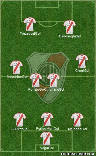 River Plate Formation 2012