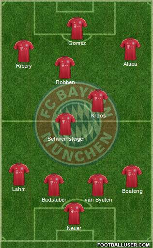 FC Bayern München Formation 2012