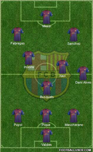 F.C. Barcelona Formation 2012