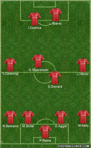 Liverpool Formation 2012