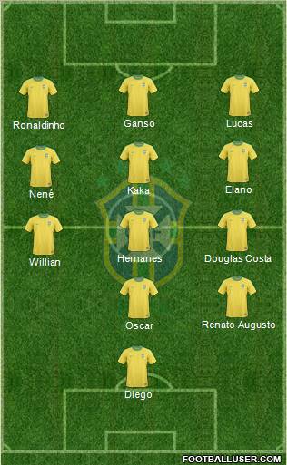 Brazil Formation 2012
