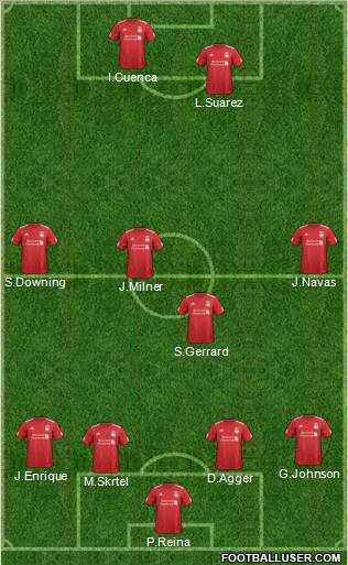 Liverpool Formation 2012