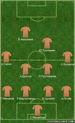 Uzbekistan Formation 2012