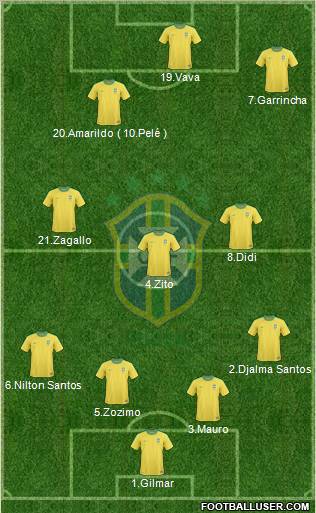 Brazil Formation 2012