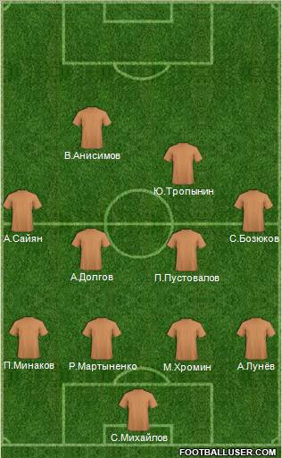 Uzbekistan Formation 2012