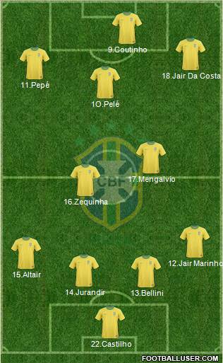 Brazil Formation 2012