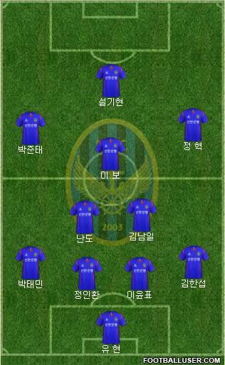 Incheon United Formation 2012