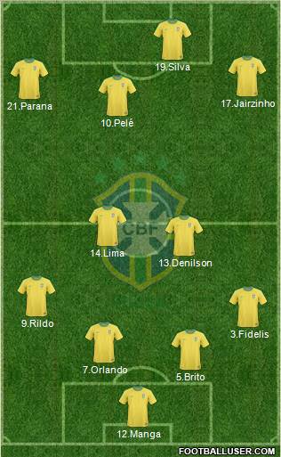 Brazil Formation 2012