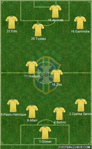Brazil Formation 2012