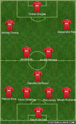 Manchester United Formation 2012