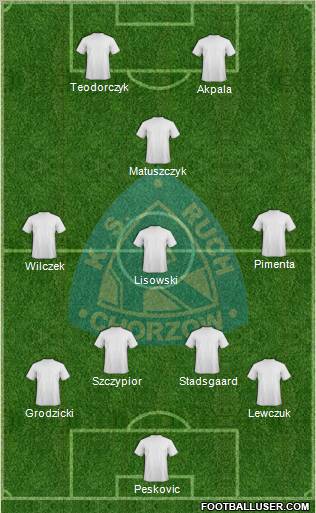 Ruch Chorzow Formation 2012