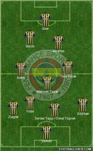 Fenerbahçe SK Formation 2012