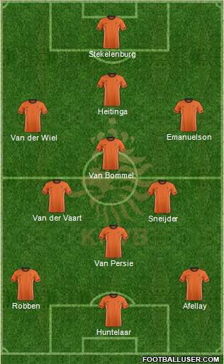 Holland Formation 2012