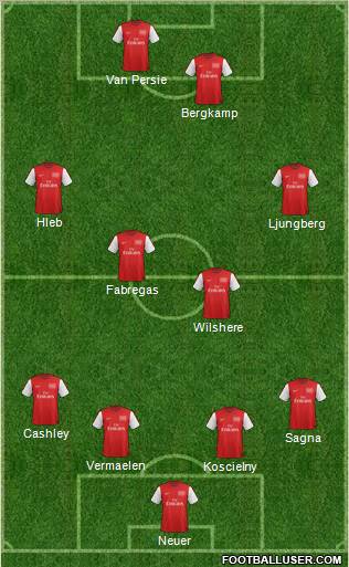 Arsenal Formation 2012
