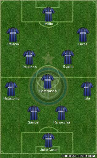 F.C. Internazionale Formation 2012