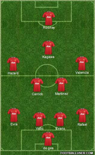 Manchester United Formation 2012