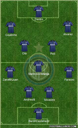 F.C. Internazionale Formation 2012