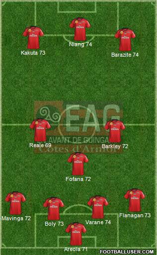 En Avant de Guingamp 4-1-2-3 football formation