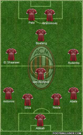 A.C. Milan Formation 2012