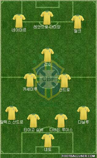 Brazil Formation 2012