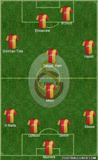 Galatasaray SK Formation 2012