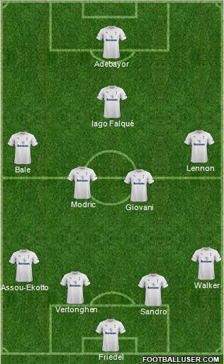 Tottenham Hotspur Formation 2012