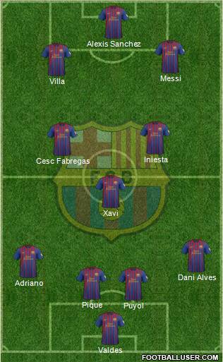 F.C. Barcelona Formation 2012