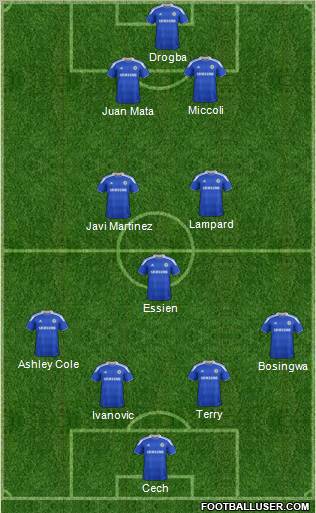 Chelsea Formation 2012