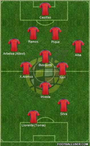 Spain Formation 2012