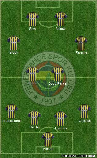 Fenerbahçe SK Formation 2012
