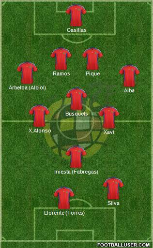 Spain Formation 2012