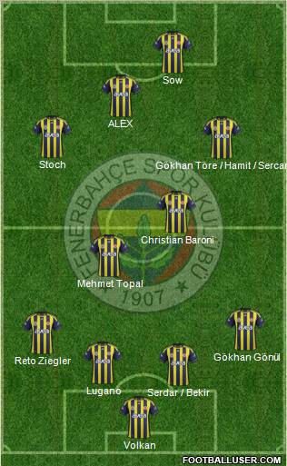 Fenerbahçe SK Formation 2012