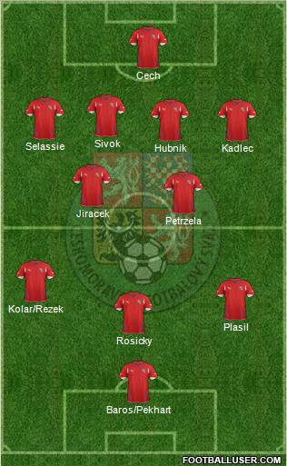 Czech Republic Formation 2012