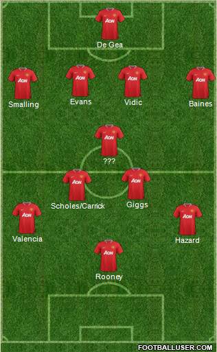 Manchester United Formation 2012