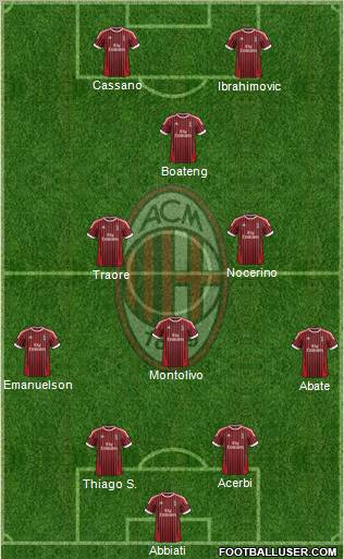 A.C. Milan Formation 2012