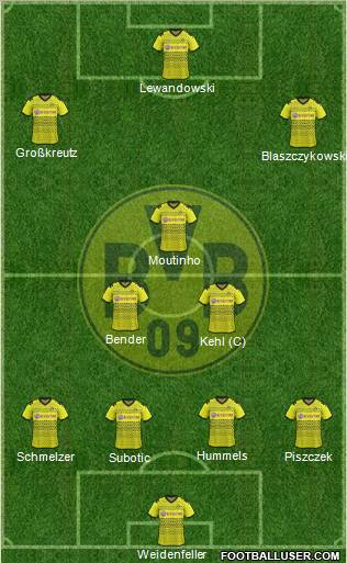 Borussia Dortmund Formation 2012