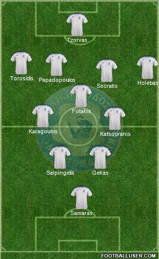 Greece Formation 2012