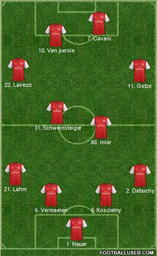 Arsenal Formation 2012