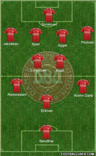 Denmark Formation 2012