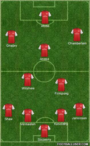 Arsenal Formation 2012