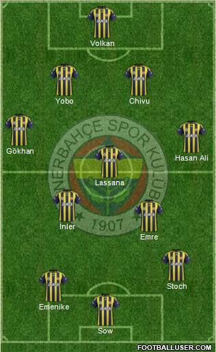 Fenerbahçe SK Formation 2012