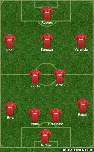Manchester United Formation 2012