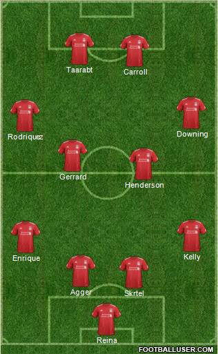 Liverpool Formation 2012