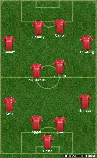 Liverpool Formation 2012