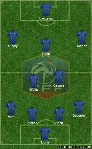 France Formation 2012