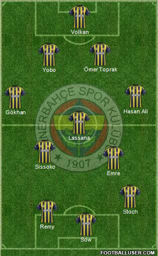 Fenerbahçe SK Formation 2012